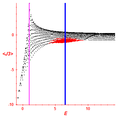 Peres lattice <J3>